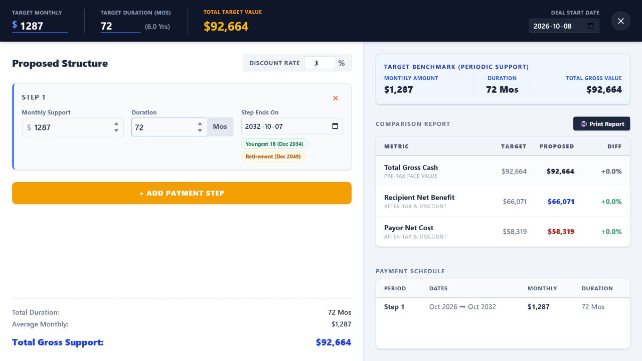 Just Support restructuring tool with three payment steps, target values, and comparison report